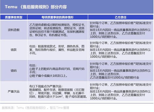 一、 TEMU国内仓运费计算详解