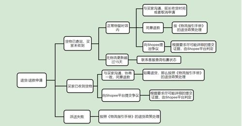 2. 流量分配机制解析