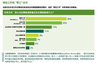 市场趋势分析法