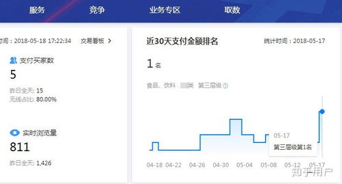 五、 平台选择的考量
