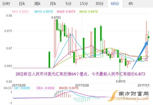 美元兑人民币汇率回升：多重因素交织