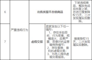 跨境电商妥投时效考核与处罚措施