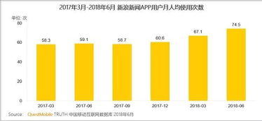一、 Ozon平台概述