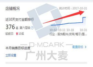 直通车推广的暂停与自然流量的波动