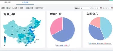 三、夜间不投放广告的利弊分析