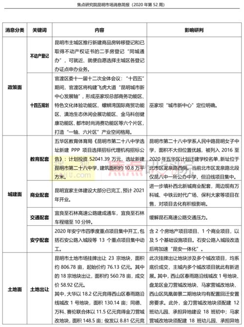 清关费用承担原则
