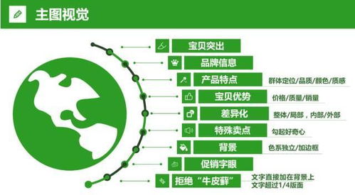 低价促销与利润平衡