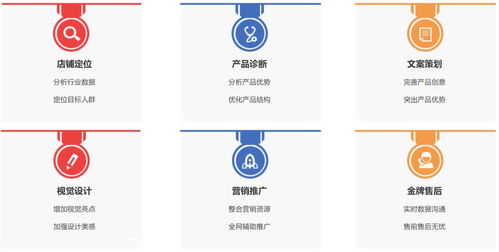 一、代理出口服务费通常包含哪些基础项目？