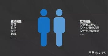 二、 影响力聚拢法：寻找领袖，组建社群