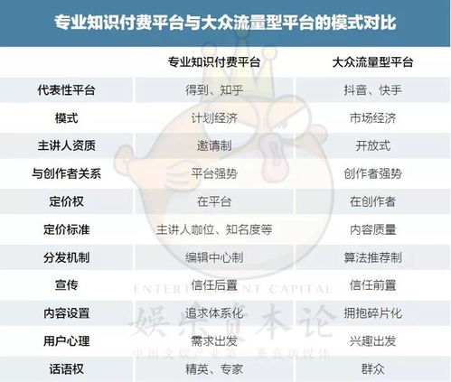 知识付费：创作者Ke以开设付费的知识分享课程，将自己的专业知识变现为收入。