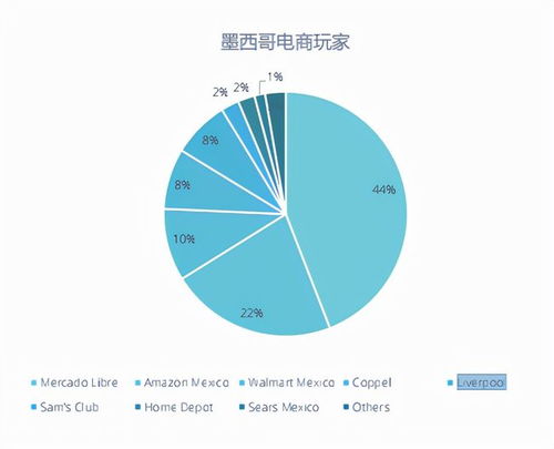 三、强大的物流网络