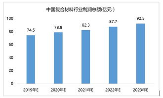 市场调研与趋势分析：把握需求与增长潜力