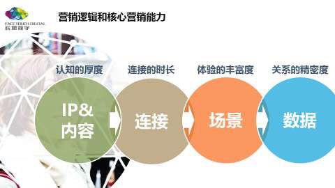 四、营销策略不当