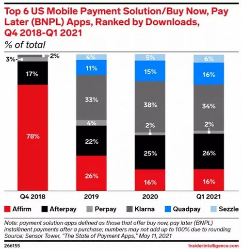 分期付款成为加拿大消费者首选支付方式