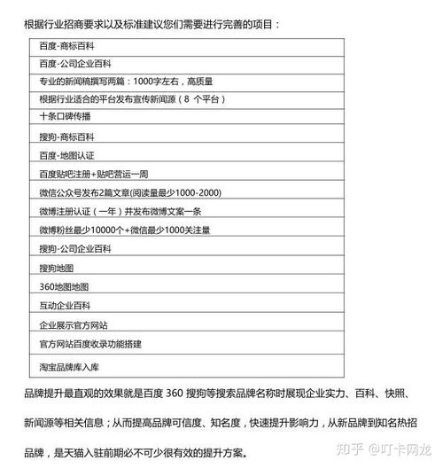 一、 自荐品牌入驻的意义与注意事项