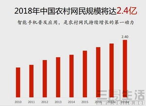 农村淘宝的发展前景