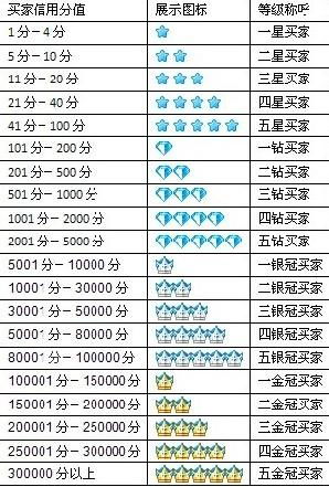 二、 五大风险点详解及规避策略