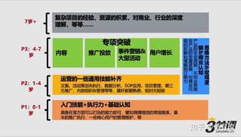 4. 观察淘宝活动