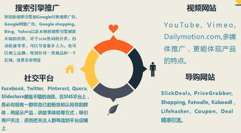 四、 站外引流与运营策略