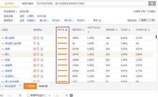 直通车关键词选择的重要性