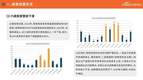 具体合规要求分析