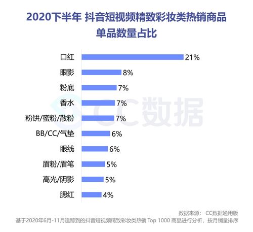二、 新手运营的考虑因素