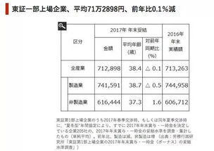 商品申报数量标准