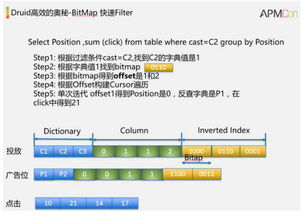 1. 注重数据分析和优化