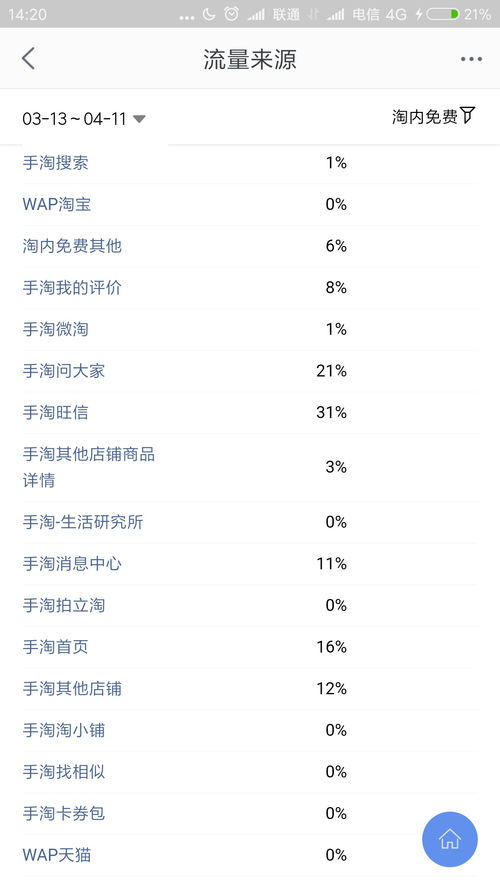 表格：价格对比分析