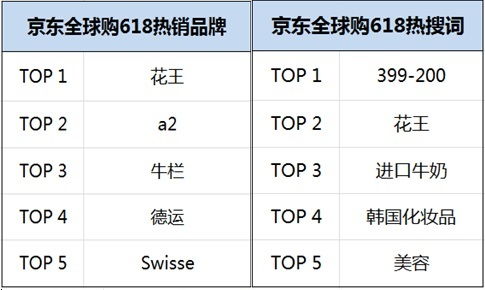 有哪些提高出单的技巧呢？