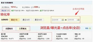 五、 其他付费推广工具