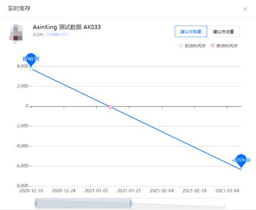 四、 深入理解核心要素，精准调整策略