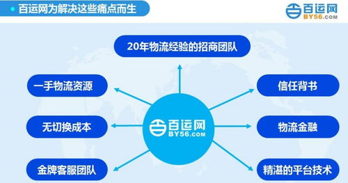 案例分析：装箱TIR服务实现门到门跨境运输