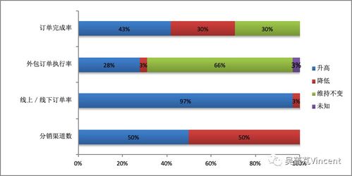 物流报告：揭示成本秘密