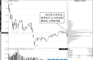 案例分析：上海至洛杉矶的运费波动