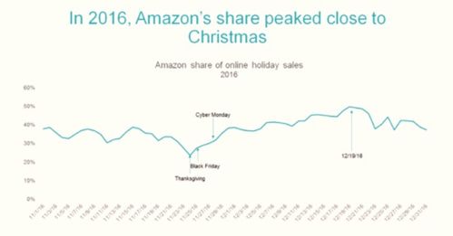 站内流量与站外流量