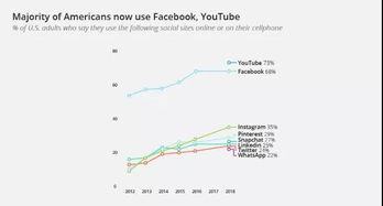 二、 Instagram营销策略