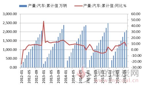 四、 投放的边际效应：基于数据的精准投放