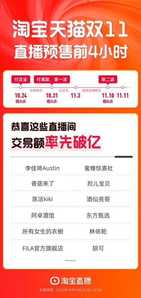 一、 直播内容与产品定位的匹配度