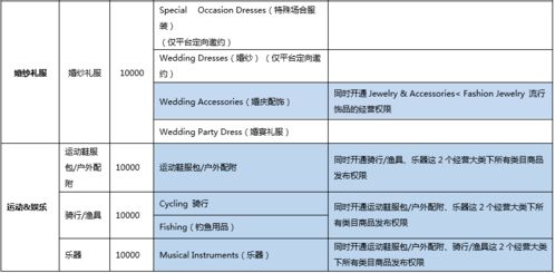 金牌卖家享受的权益