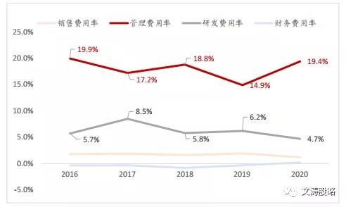 订单数量的平安评估
