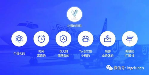 创建发货计划与产品信息管理