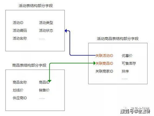 二、 订单数与订单人数的界定与差异