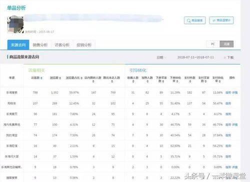 一、 活动取消前的必要准备