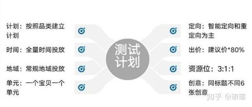 实例分析：人群A出价1元， 基础流量包出价也为1元