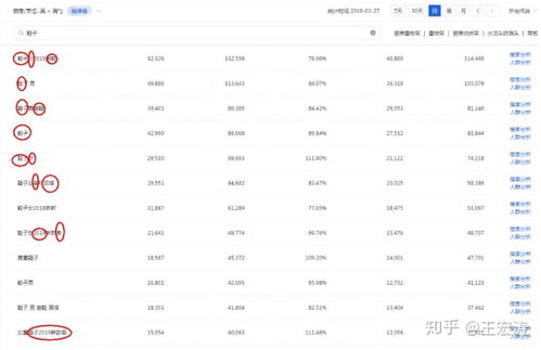 基础销量的合适标准与售罄率的关系