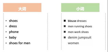 2. 合理定价策略