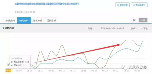 转化率提升：多维度的数据优化