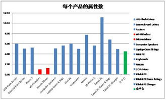 二、 市场调研与数据分析