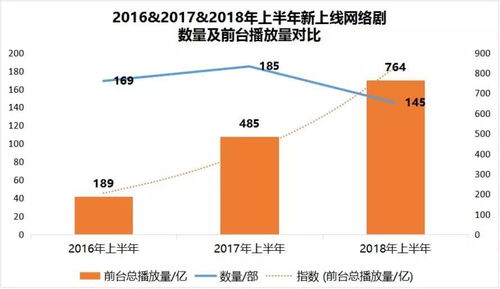 三、 掌握成本，卡住利润区间